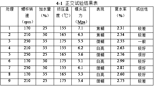 Tissue protein with high rehydration rate and preparation method thereof