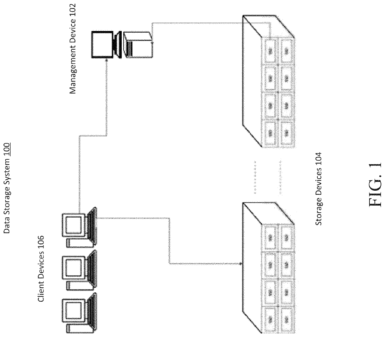 Pool-level storage management