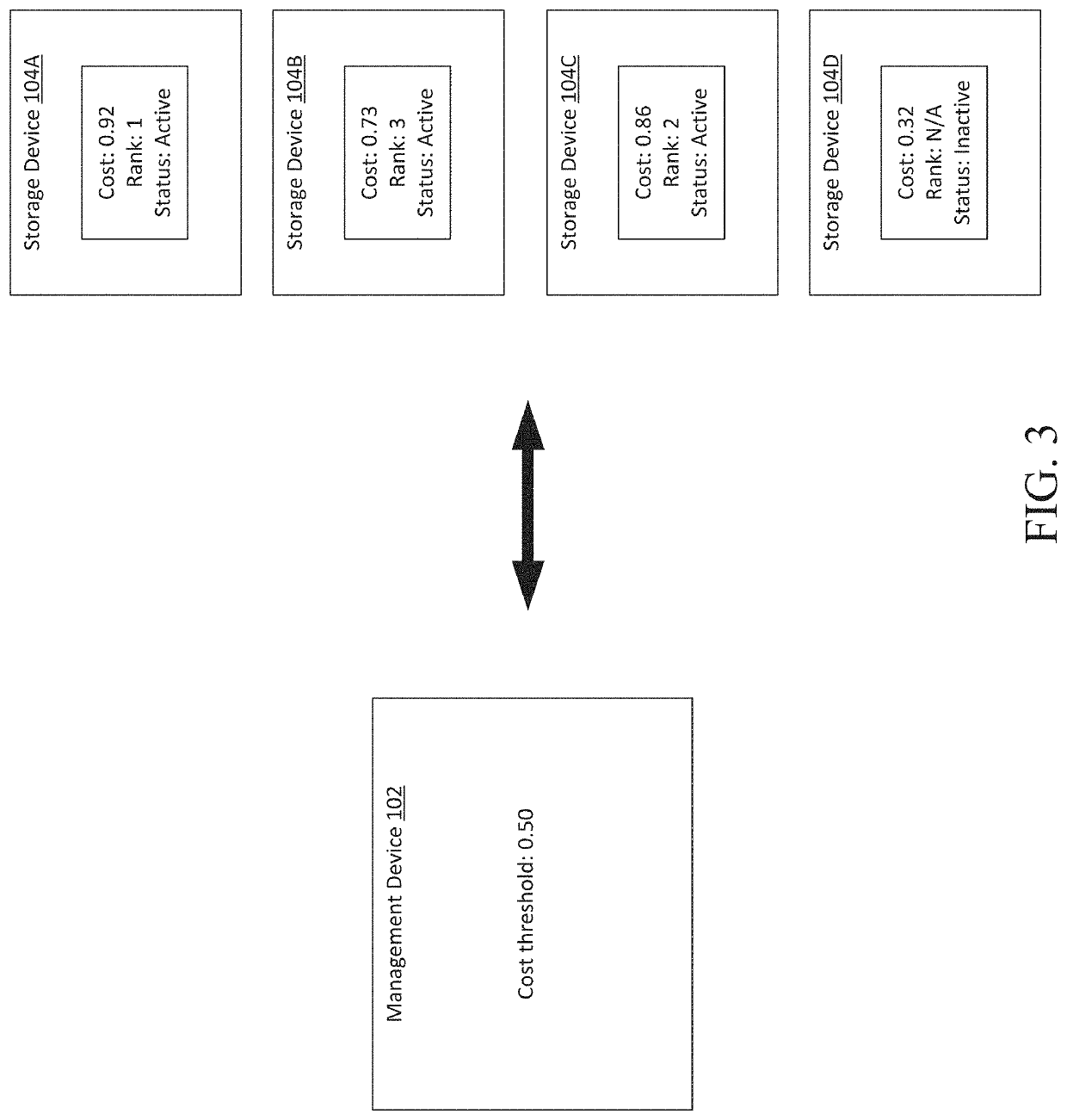 Pool-level storage management