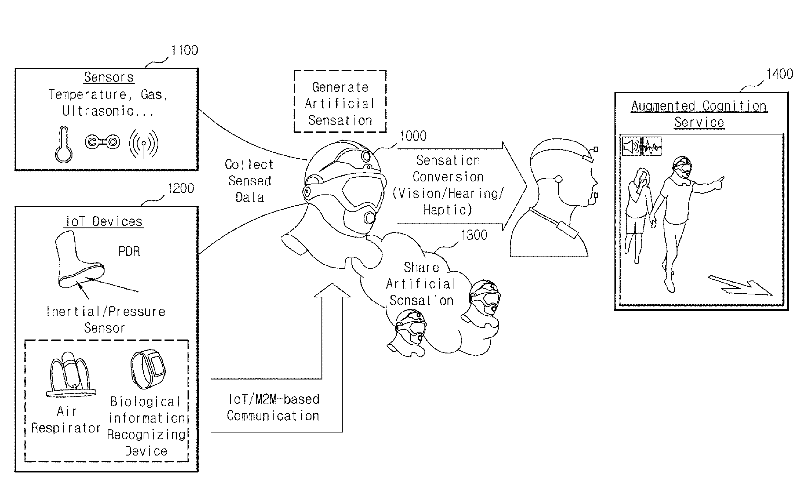 Apparatus and method for augmented cognition