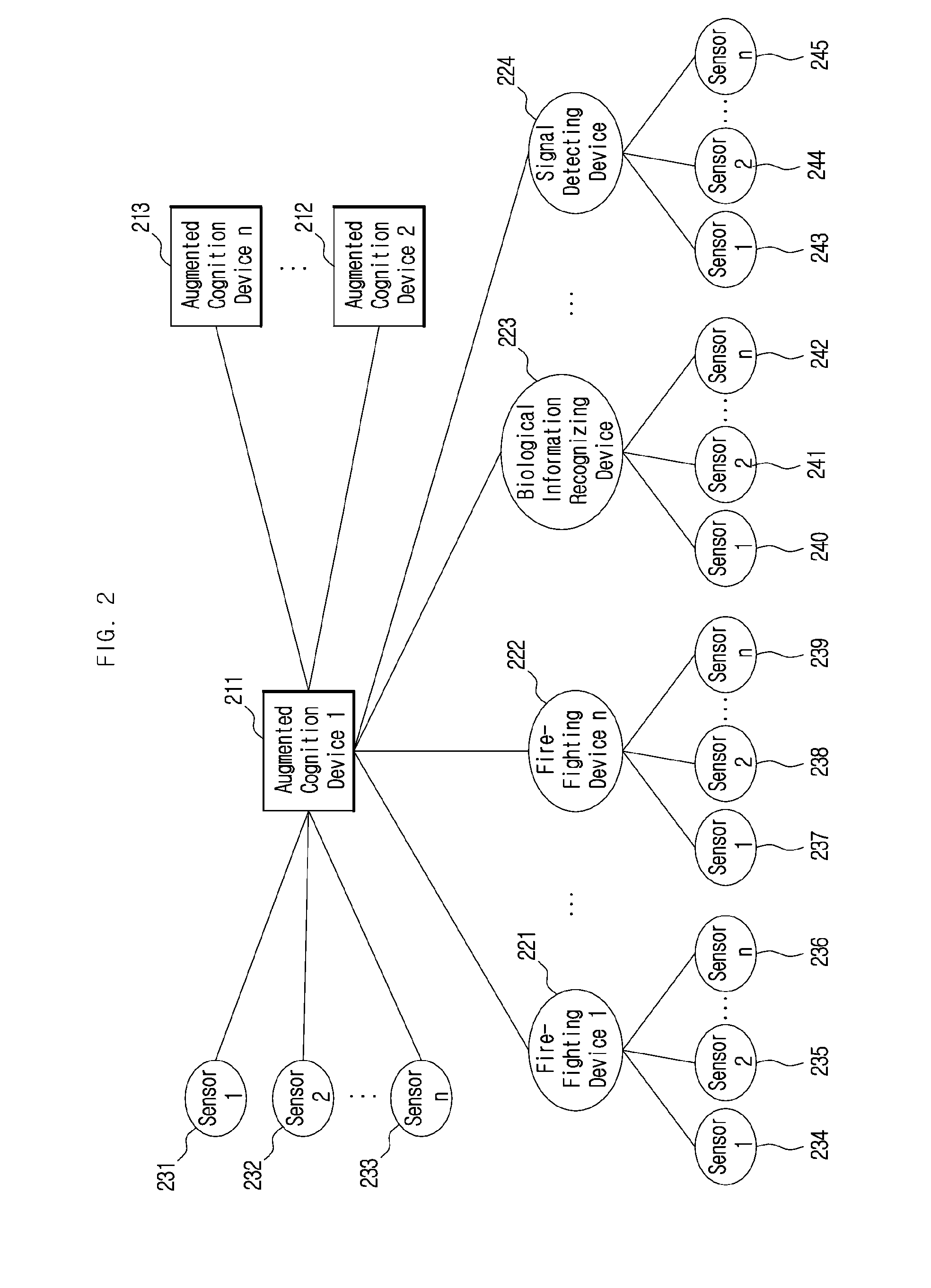 Apparatus and method for augmented cognition