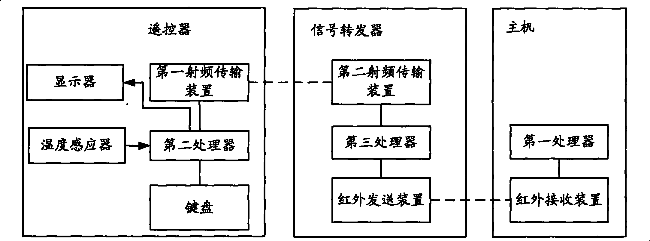 Air-conditioner and its remote controller