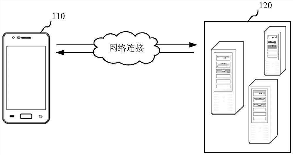 Data processing method and device for calling virtual resources, and server