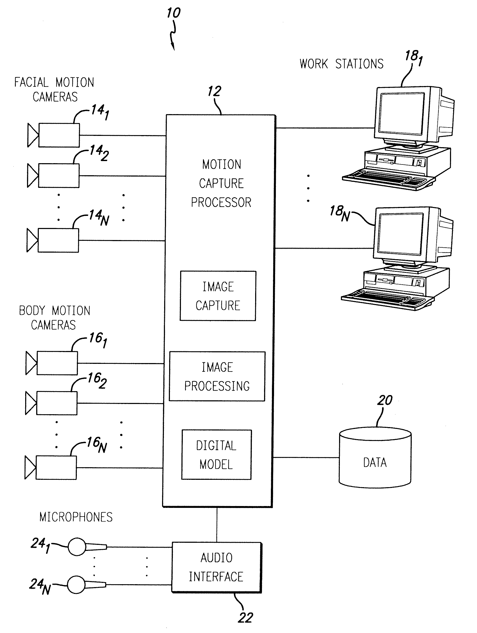 System and method for capturing facial and body motion