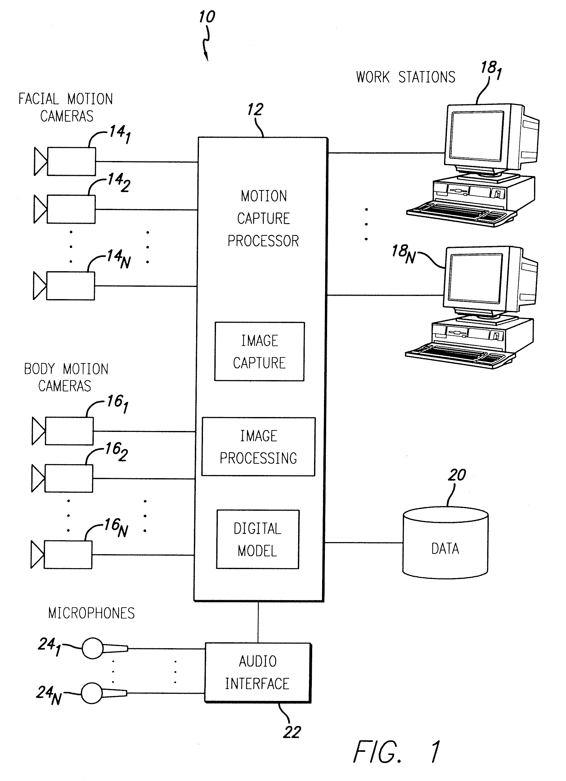 System and method for capturing facial and body motion