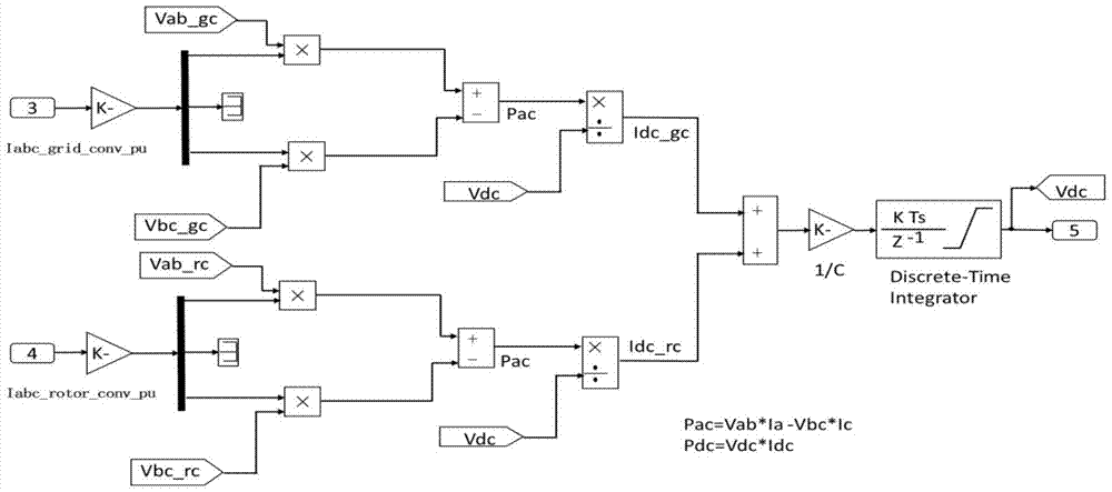 Modeling method and synchronized prototype for vsc‑hvdc system