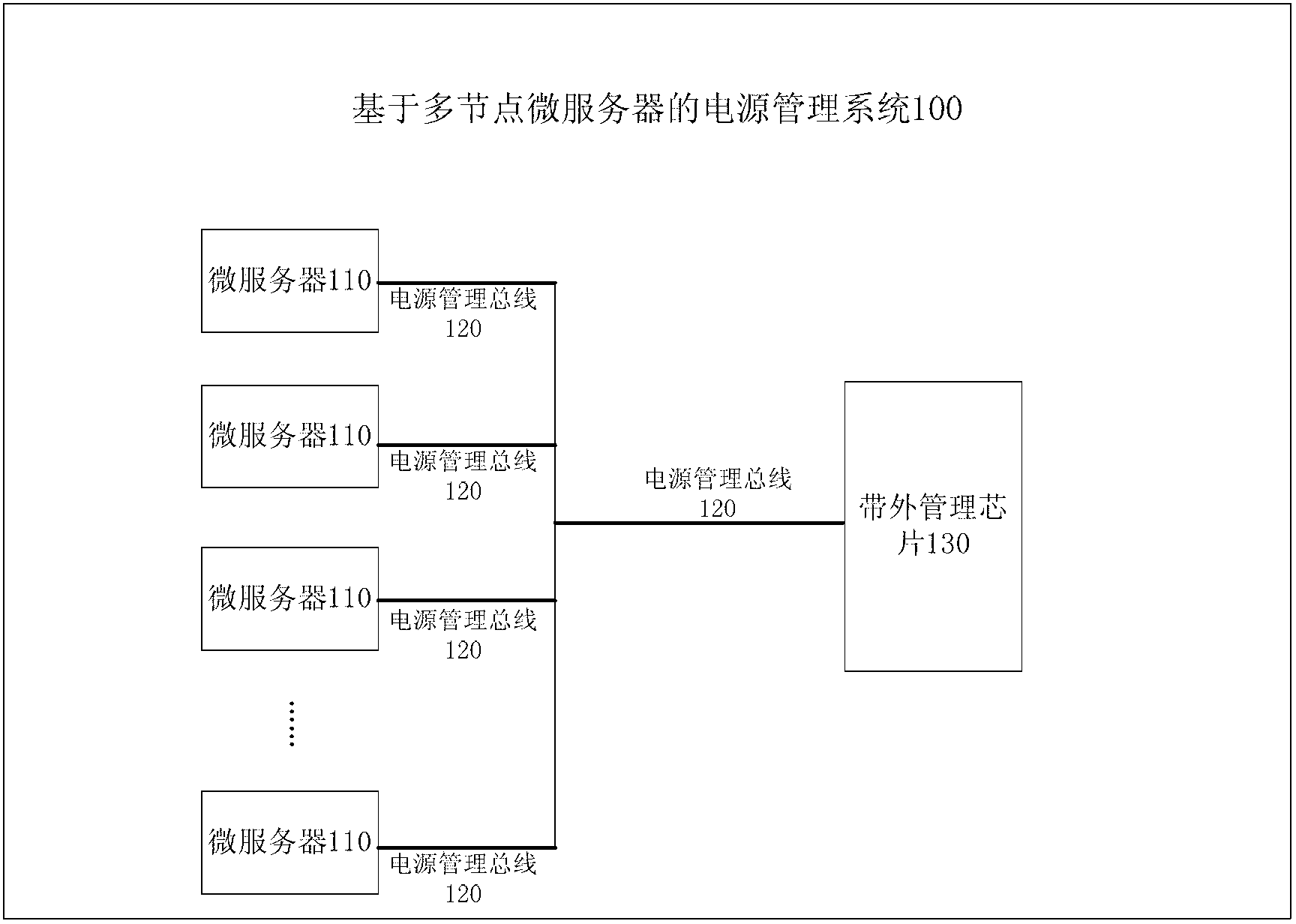 Power management system based on multi-node micro servers and micro servers