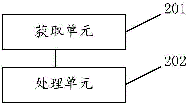 Safety precaution method and system for winding machine