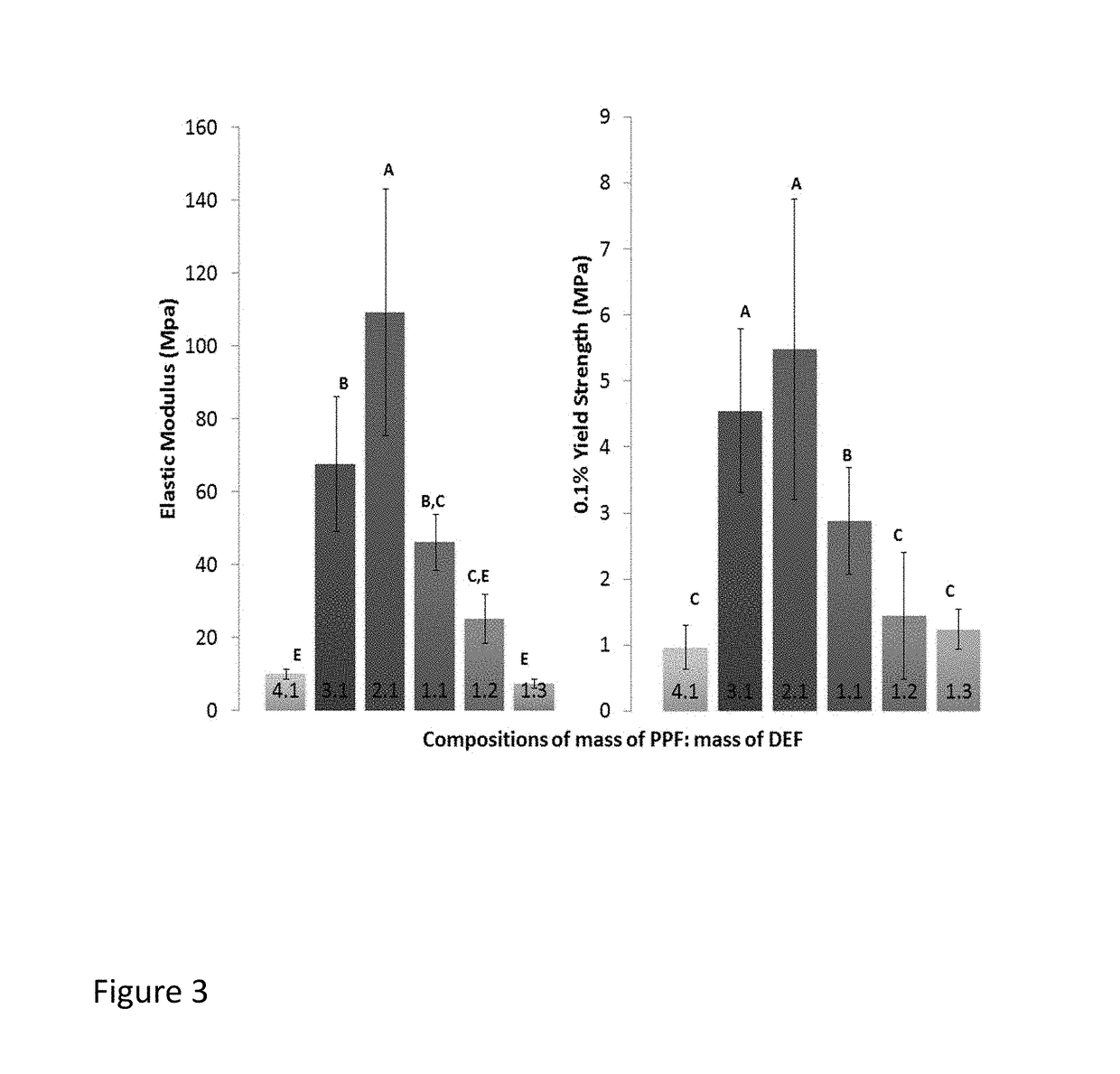 Polymer-tissue hybrid biomaterials and methods of making and using same