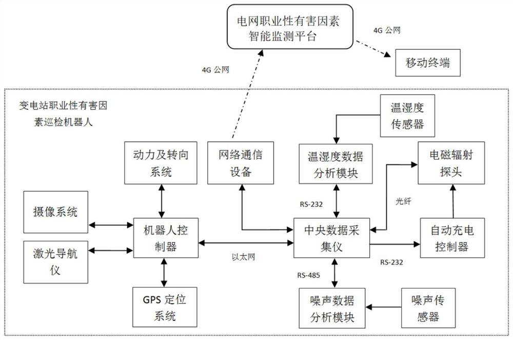 Electromagnetic detection system carried by transformer substation inspection robot