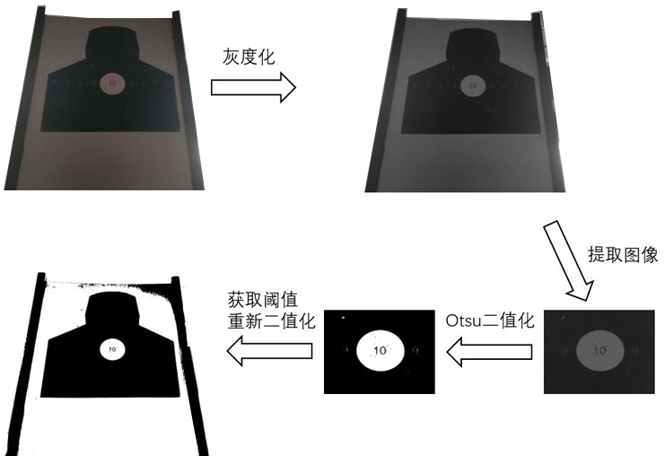 Video-based live ammunition and laser dual-mode target scoring system and target scoring method