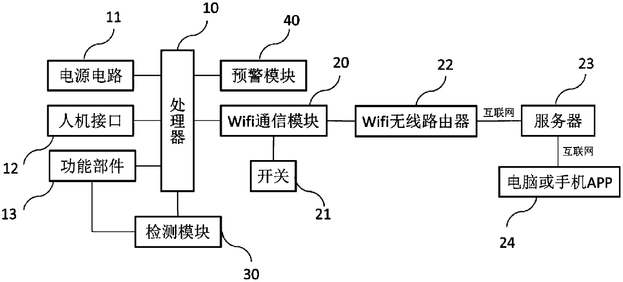 Long-distance communication dental ultrasound therapeutic instrument