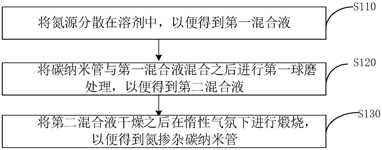 Conductive plastic, preparation method thereof and shell