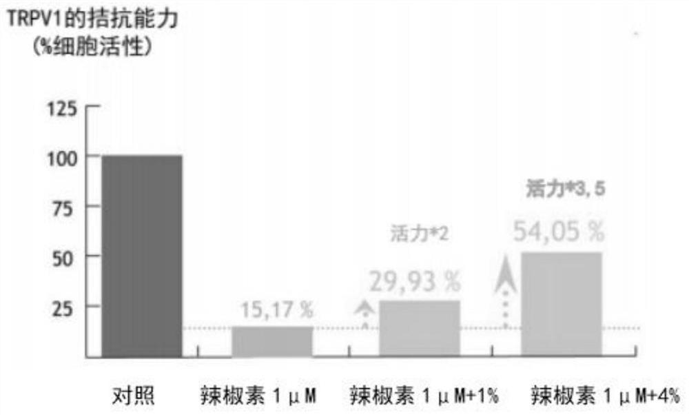 Anti-aging skin repairing liquid containing Viga Retinol, and preparation method of anti-aging skin repairing liquid