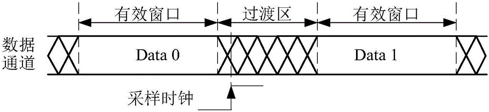 Initialization phase alignment method of high-speed source synchronous LVDS interface