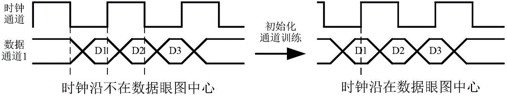 Initialization phase alignment method of high-speed source synchronous LVDS interface