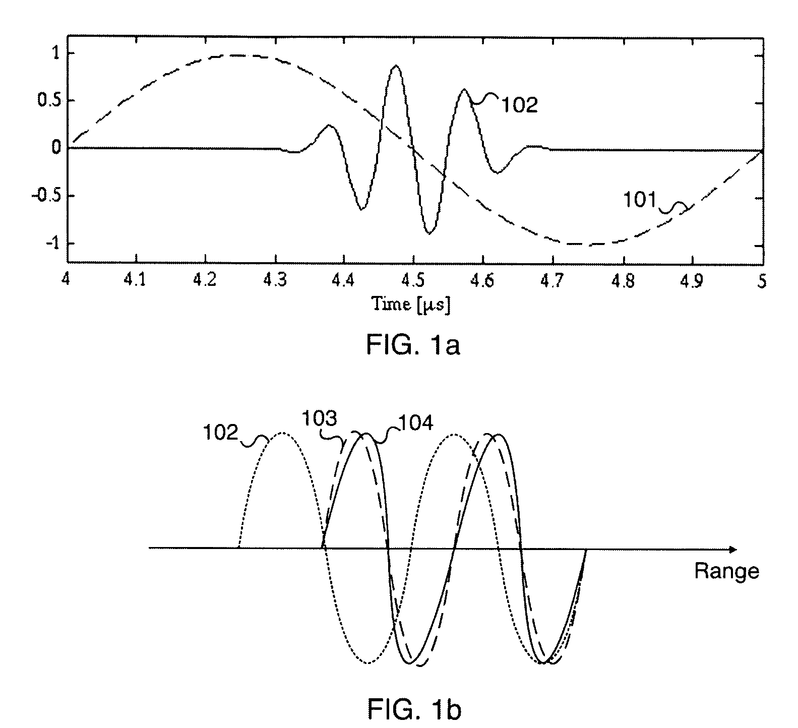 Ultrasound imaging by nonlinear low frequency manipulation of high frequency scattering and propagation properties