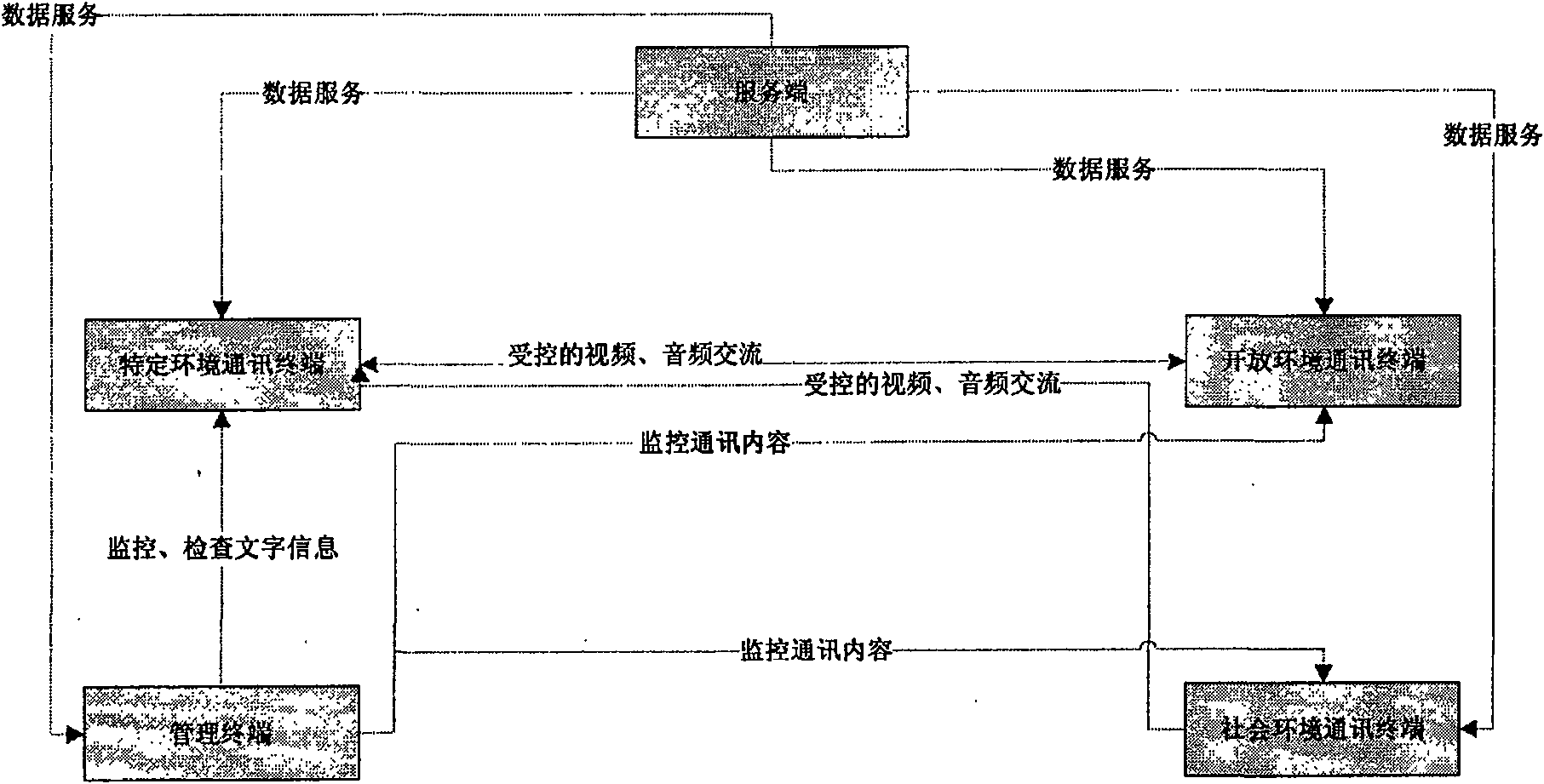 Specific crowd multimedia communication system and method