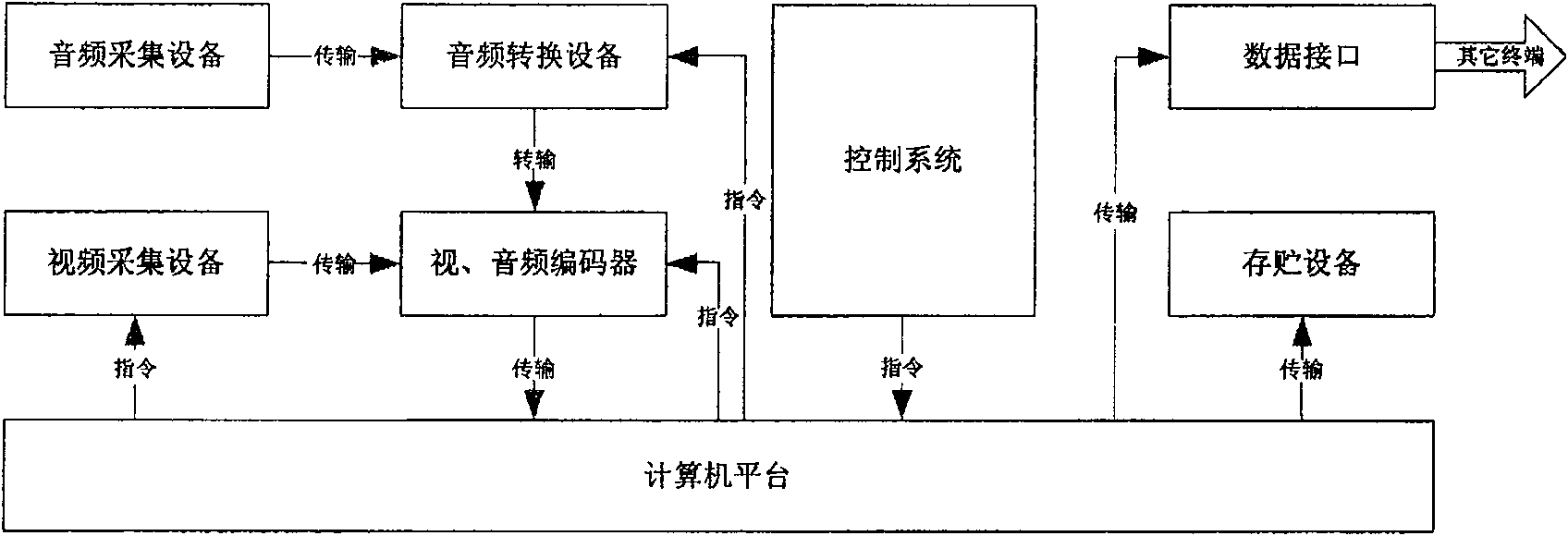 Specific crowd multimedia communication system and method