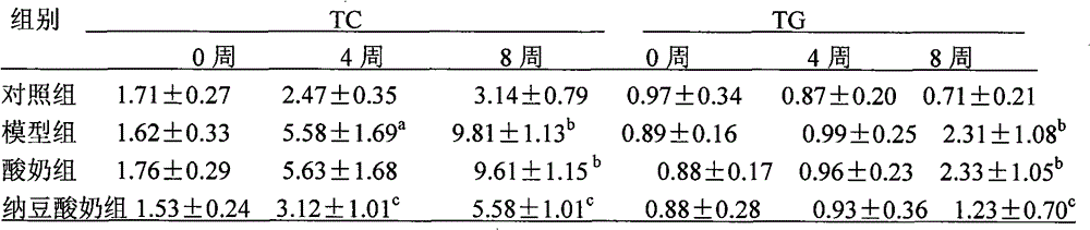 Natto yoghourt and preparation method thereof