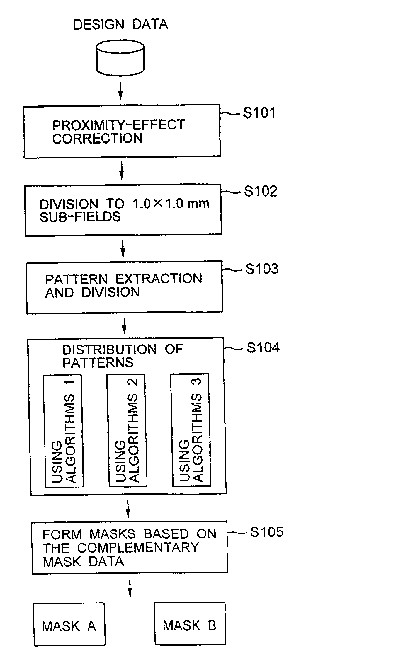 Method for manufacturing a pair of complementary masks