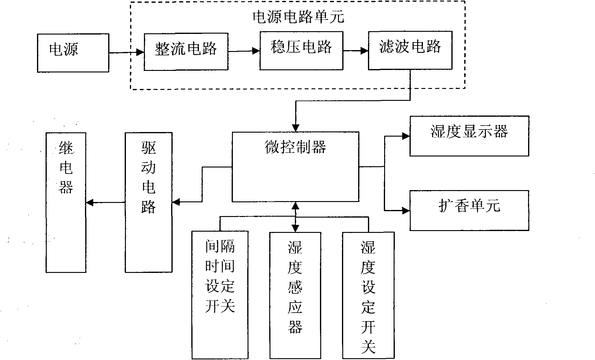 Air humidifier with aroma diffusing device