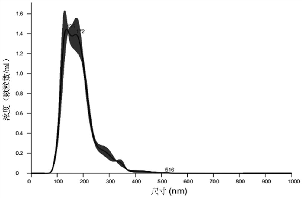 Application of exosome mRNA in breast disease diagnosis