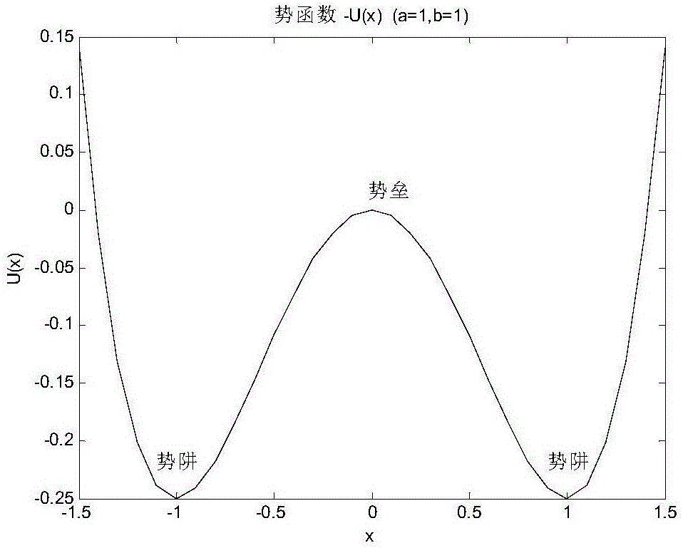 Underwater signal enhancing method based on stochastic resonance and time reverse mirror