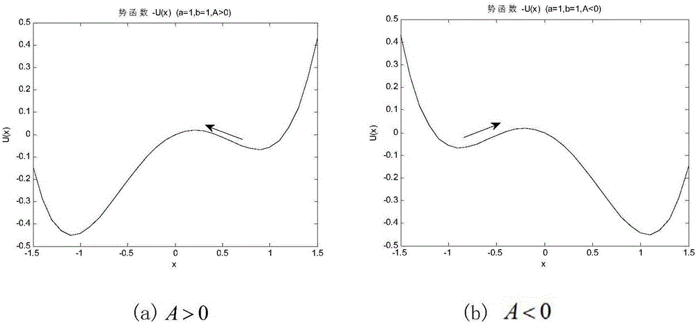 Underwater signal enhancing method based on stochastic resonance and time reverse mirror