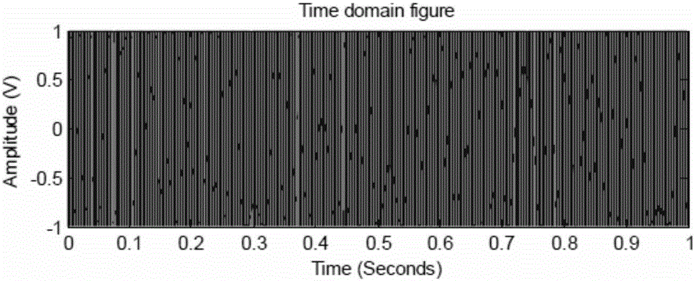 Underwater signal enhancing method based on stochastic resonance and time reverse mirror