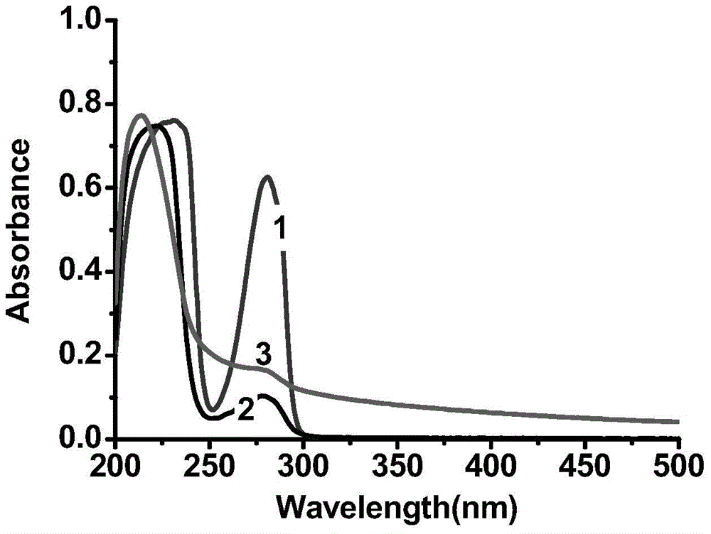 A dihydrocapsaicin polyclonal antibody immunoadsorbent, immunoaffinity column and its preparation method and application