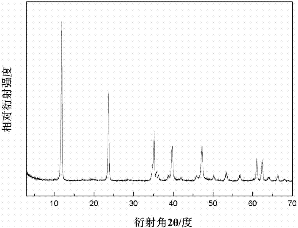 Method for preparing polypropylene/hydrotalcite nanometer composite material by using hydrotalcite as nucleating agent