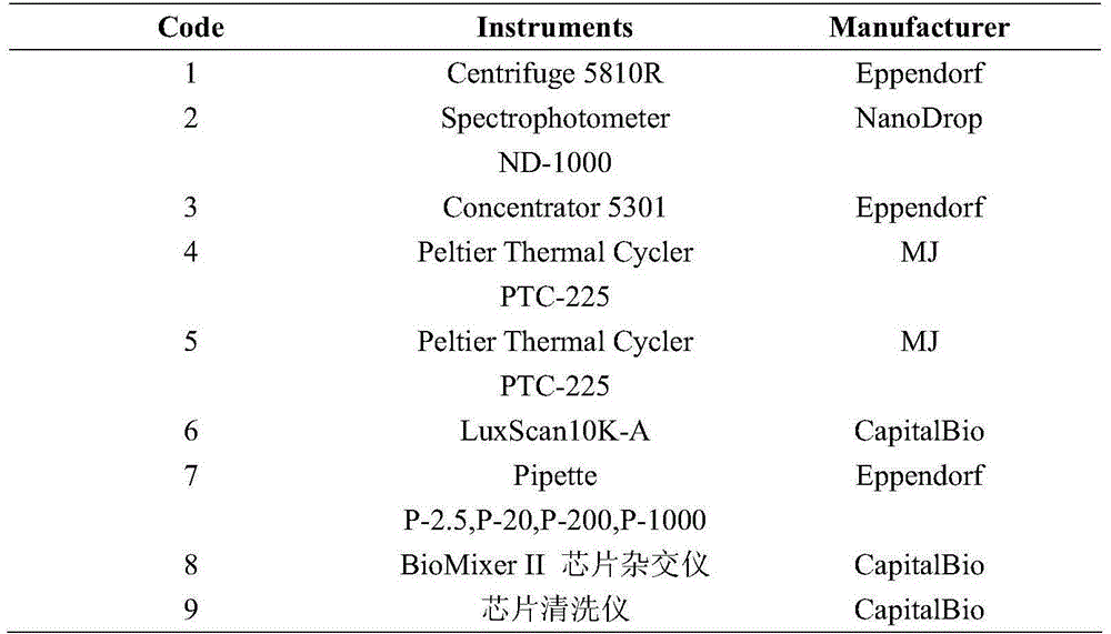 Chlamys farreri gene chip for detecting toxic effect of tetrabisphenol A