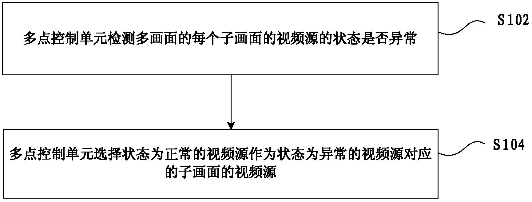 Selection method and device for video source of sub-picture of multi-picture in multimedia conference