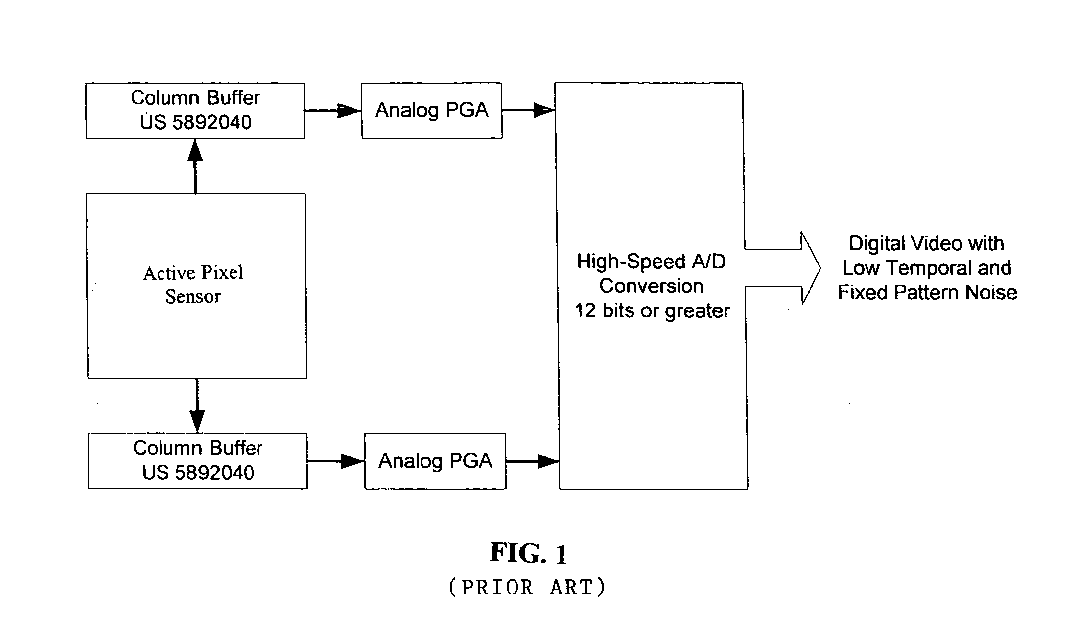 High sensitivity color filter array