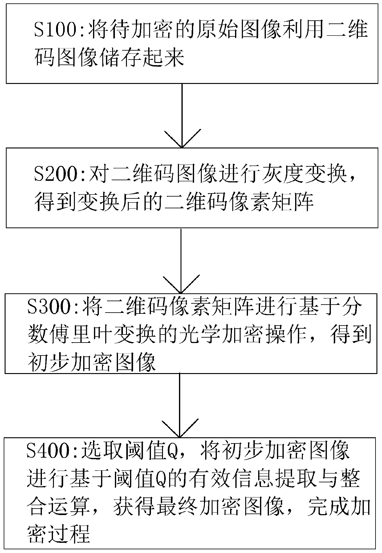 Two-dimensional code image optical encryption method, system and device thereof and storage medium