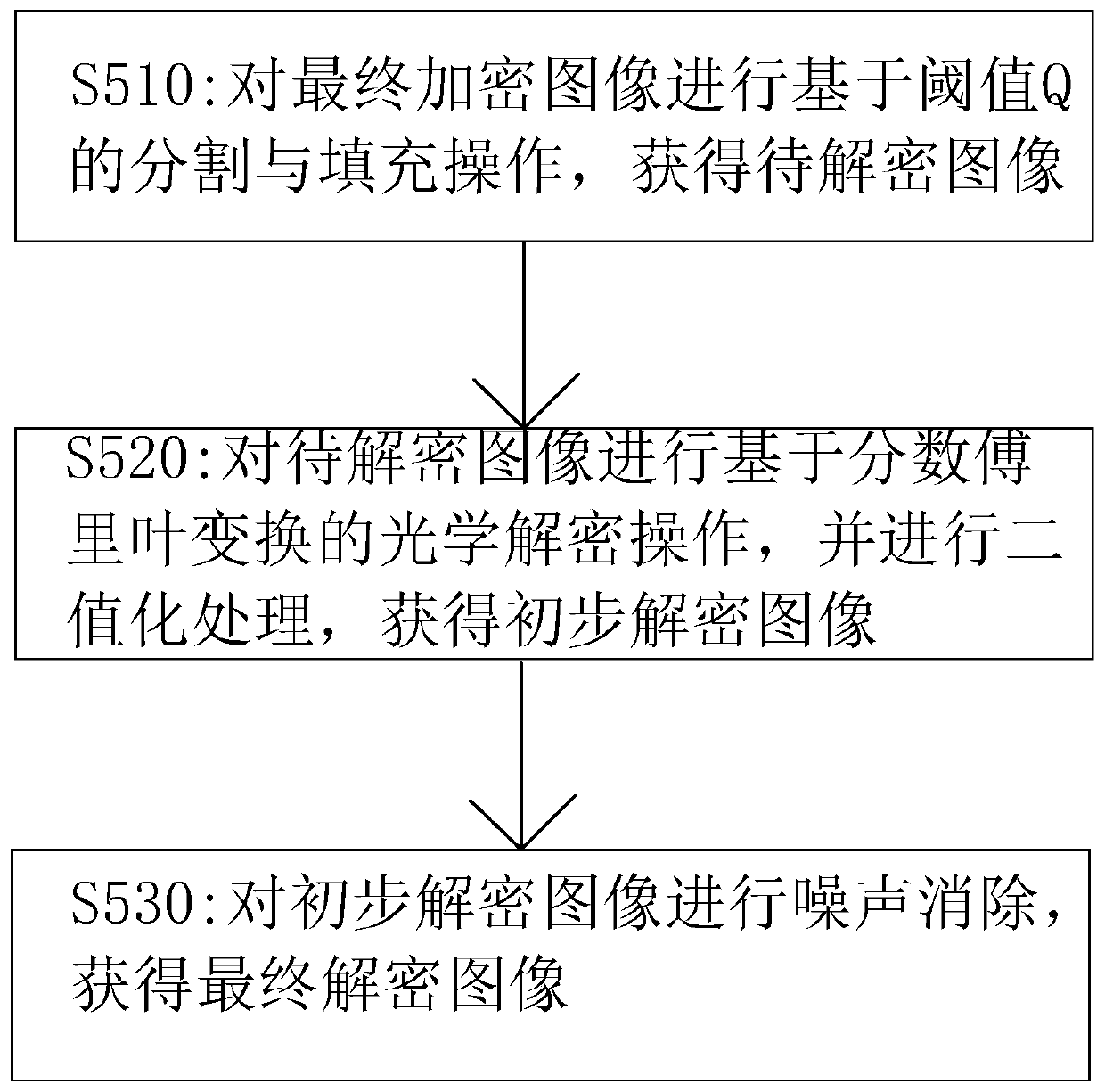 Two-dimensional code image optical encryption method, system and device thereof and storage medium