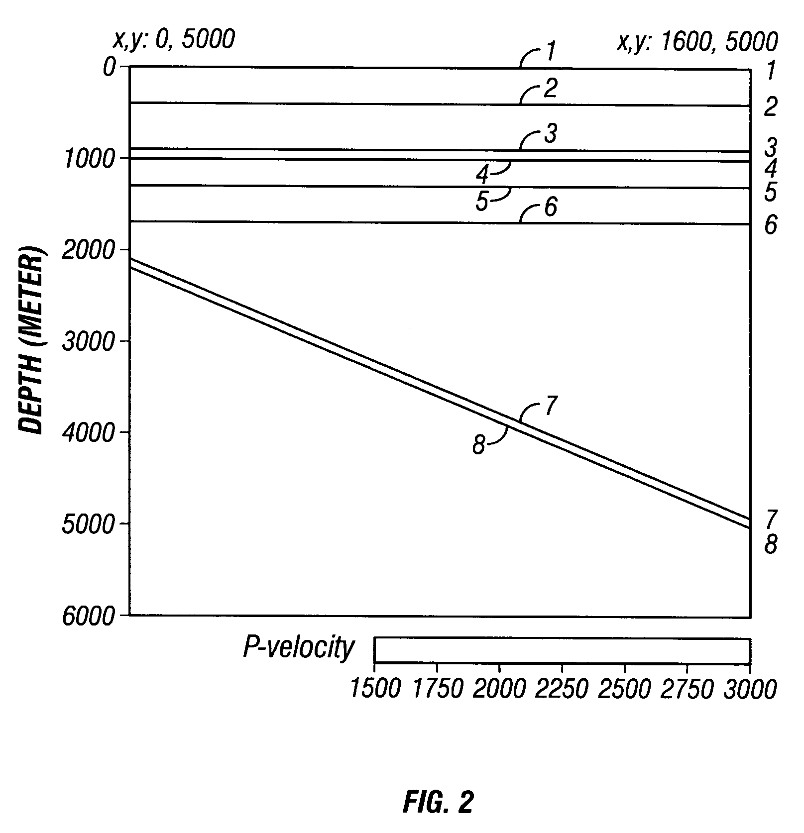 Amplitude preserving prestack migration method