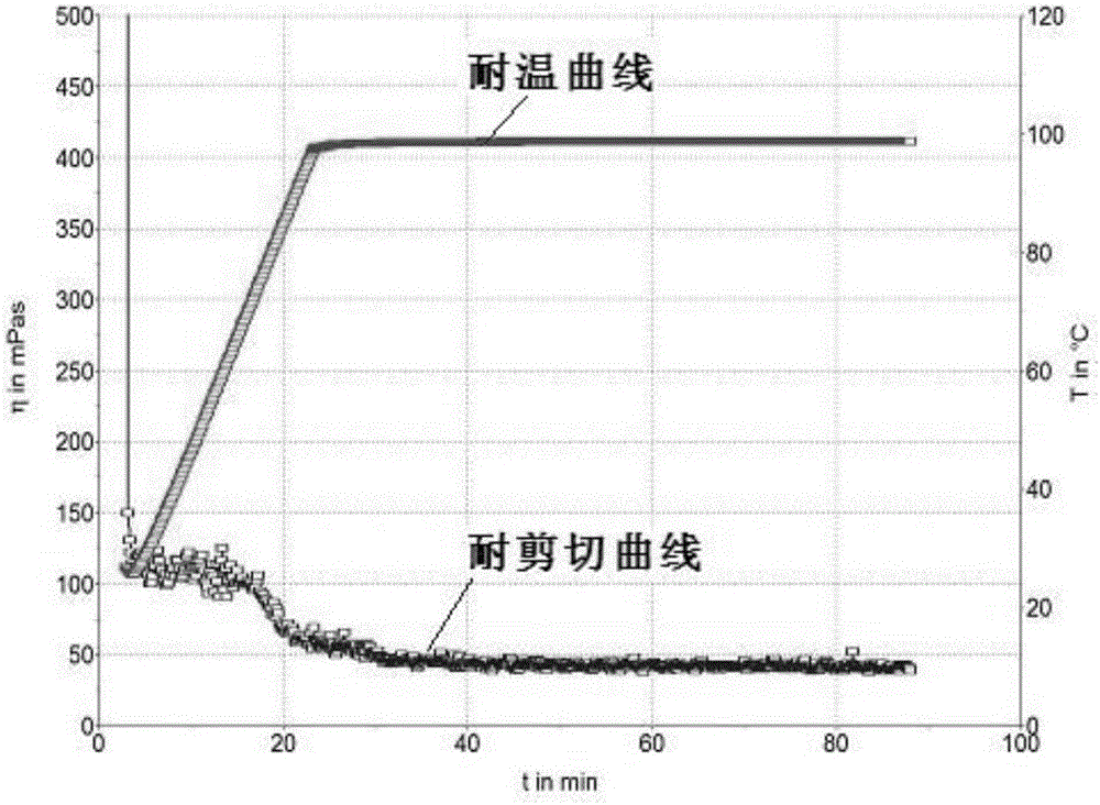 Surfactant fracturing fluid suitable for ocean high-temperature oil and gas reservoir fracturing and preparation method