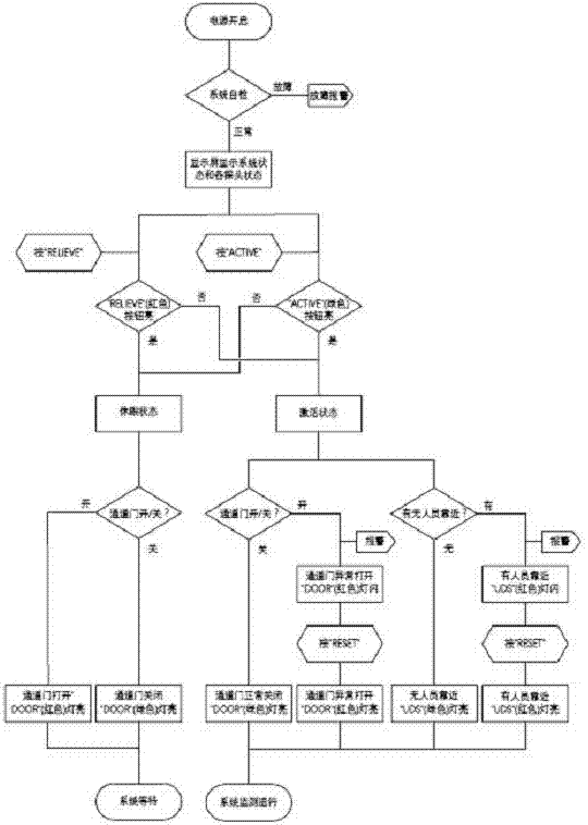 Vessel monitoring system