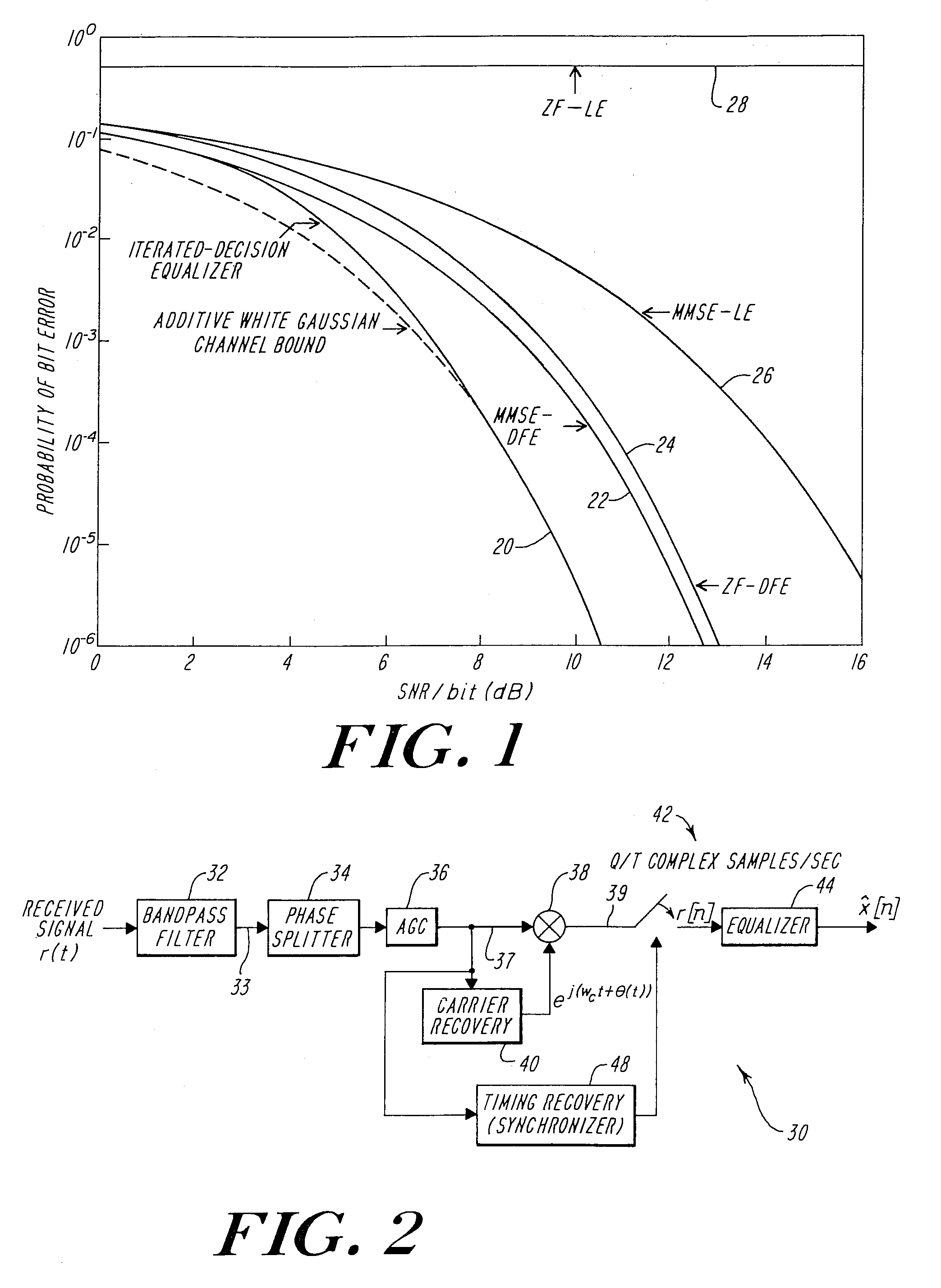 Block-iterative equalizers for digital communication system