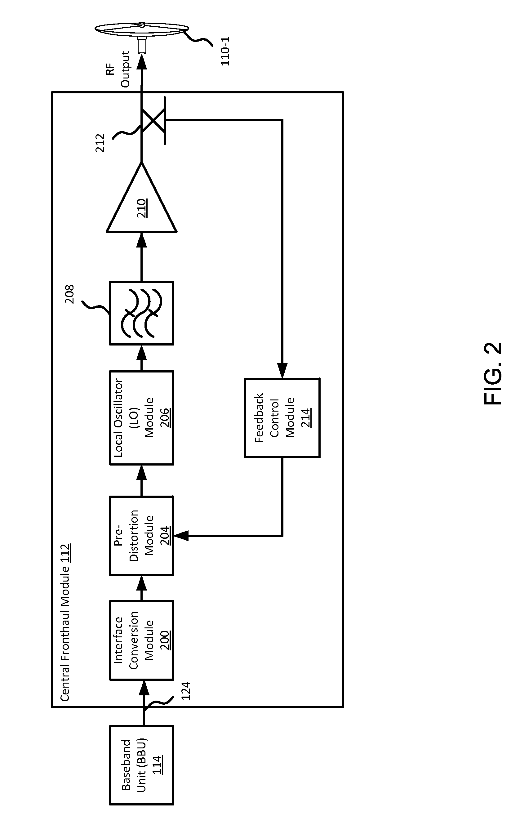 Systems and methods for a fronthaul network