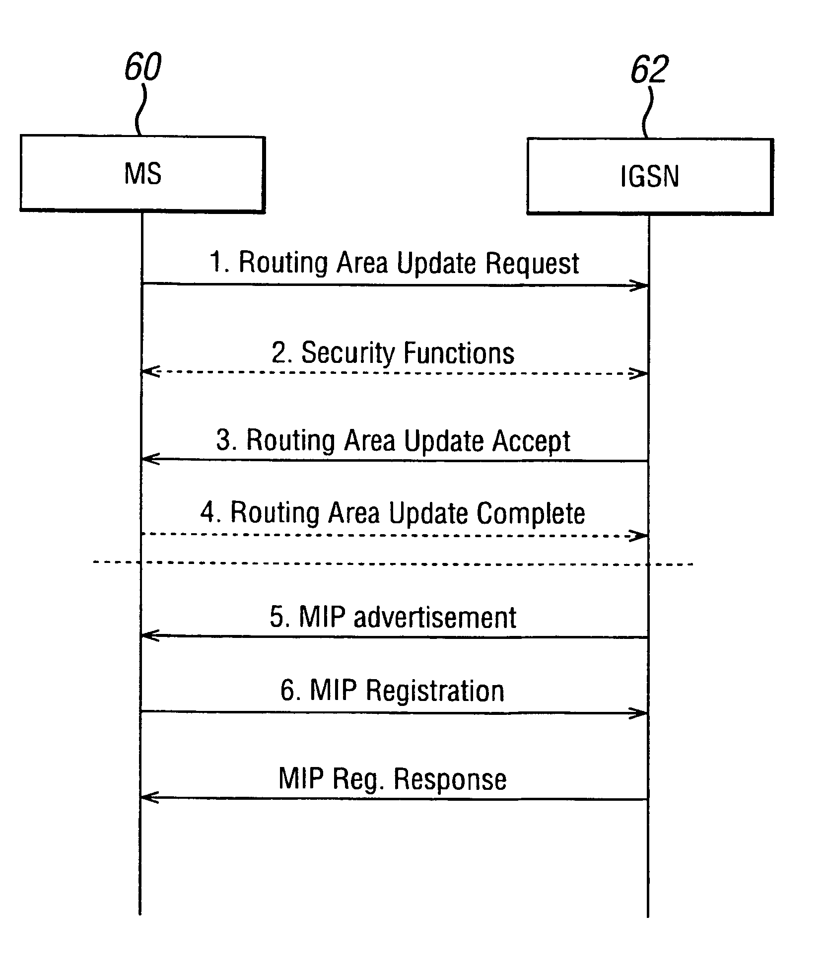 Mobile IP deployment