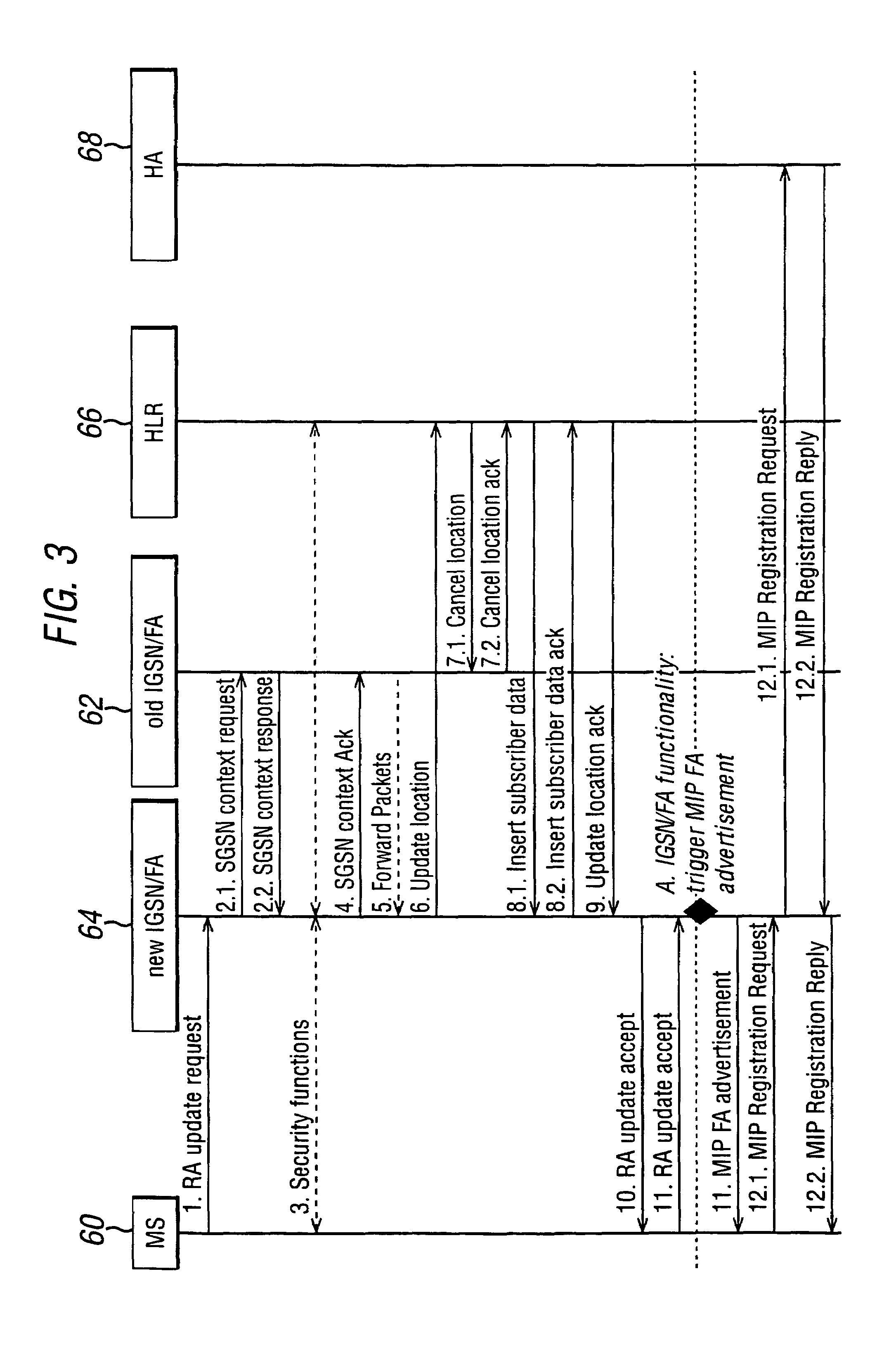 Mobile IP deployment