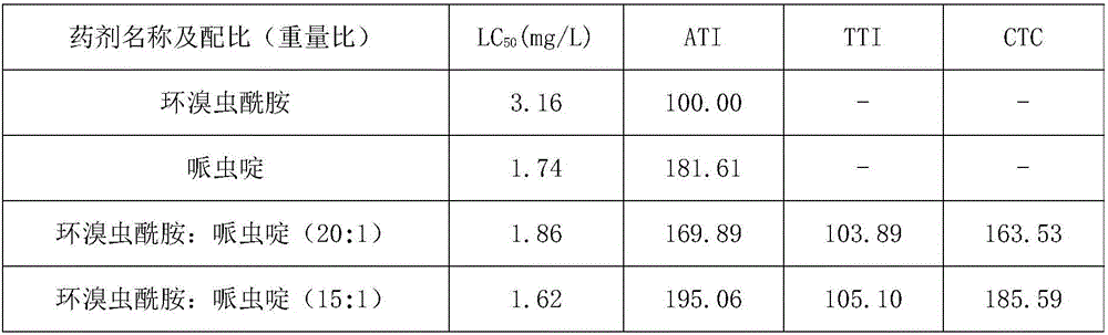 Pesticidal composition containing cyclaniliprole and chloropyridine