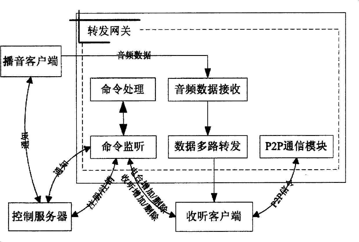 Network radio station system for real-time broadcasting traffic information based on user position