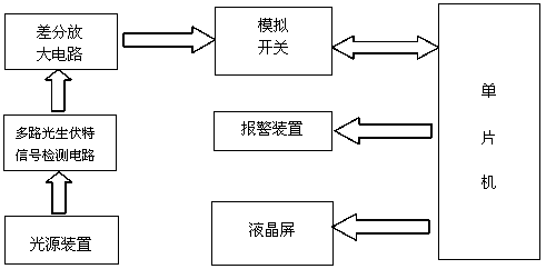 High-power LED (light-emitting diode) chip packaging quality detecting method