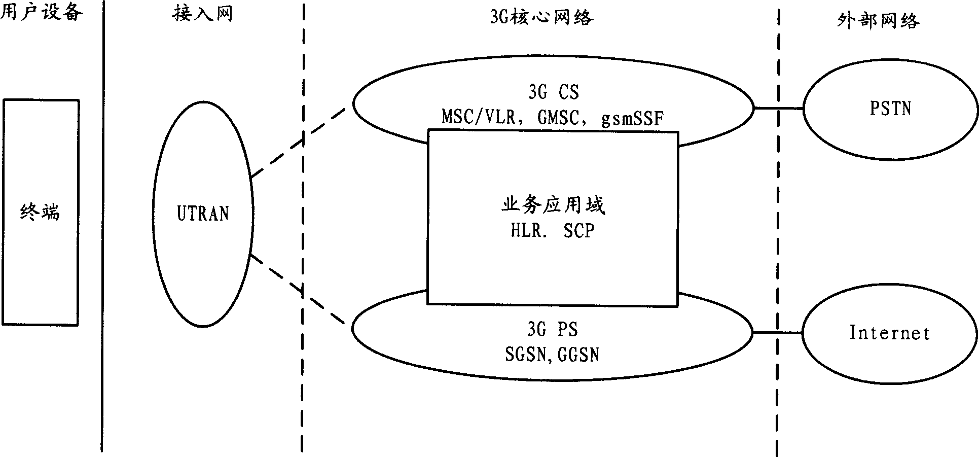 Mobile communication network and its communication method