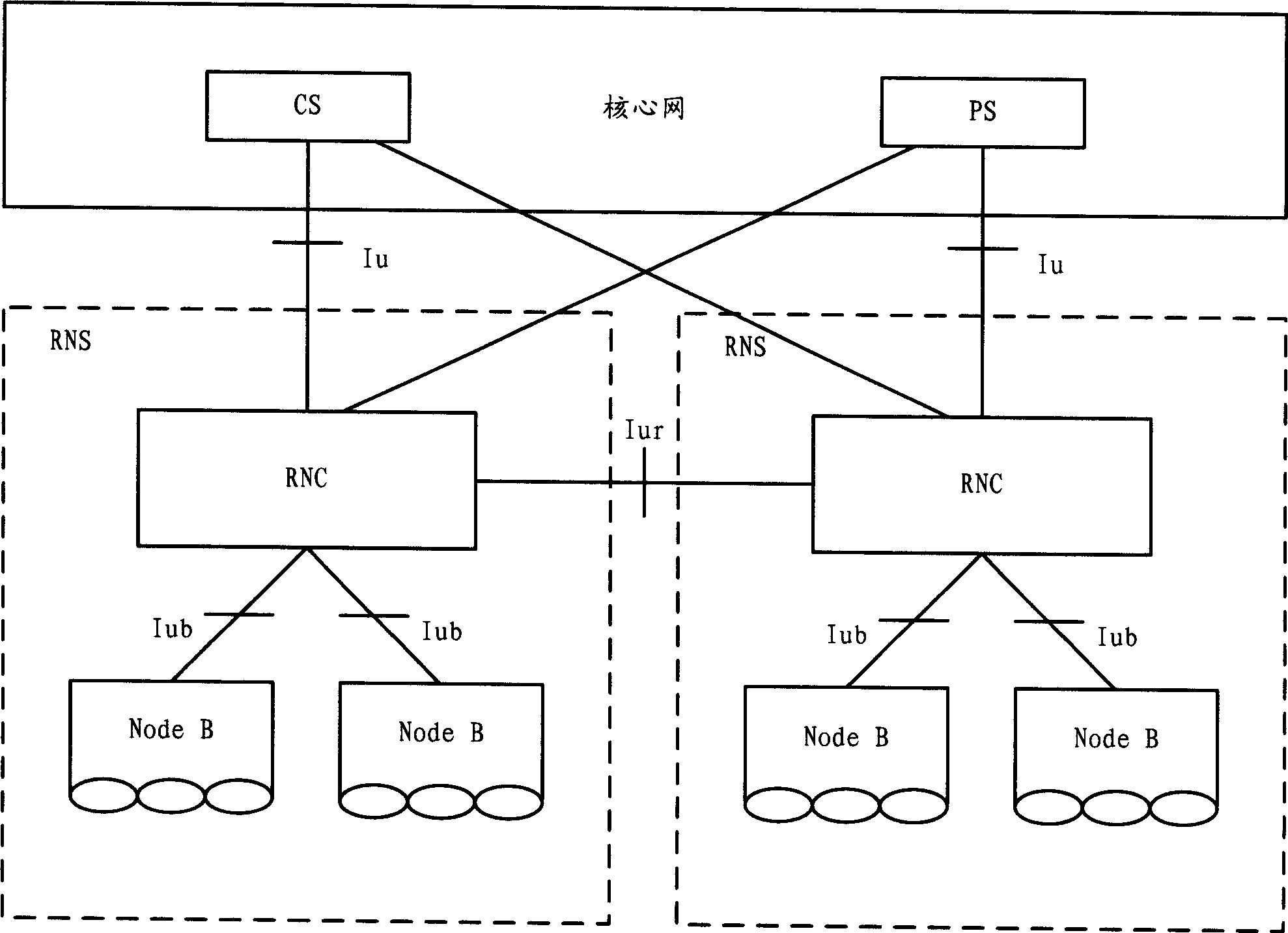 Mobile communication network and its communication method