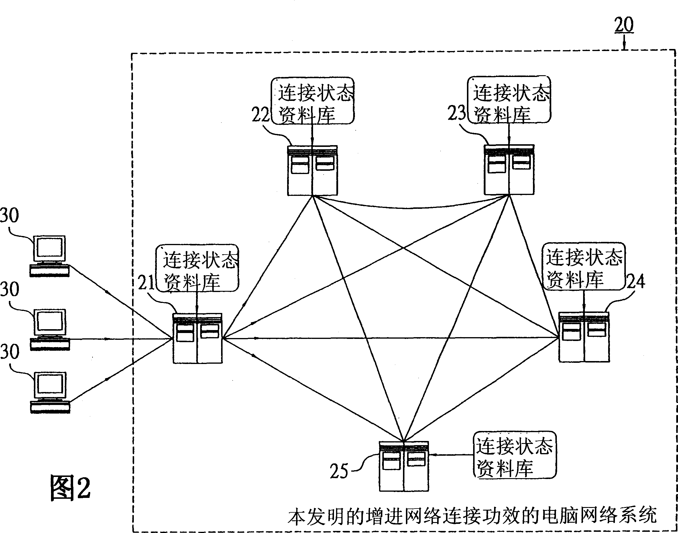 Computer network system for raising network node connection effectiveness